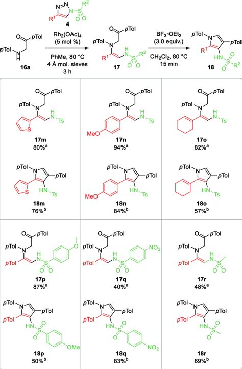 Scheme 6 Scope Of 1 St In The Pyrrole Synthesis Download Scientific Diagram