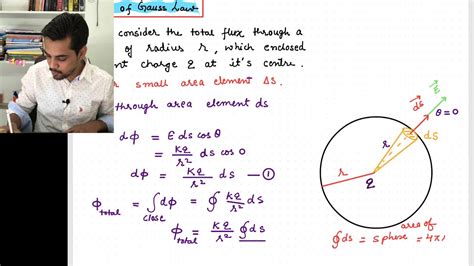 Proof Of Gauss Law By Ashish Singh YouTube