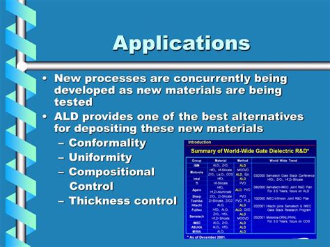 Ppt Atomic Layer Deposition Powerpoint Presentation Free Download Id 1016100