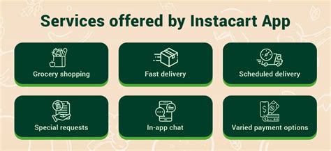 Instacart Clone App Development Cost - A Comprehensive Guide