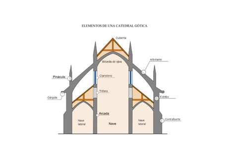 Elementos De Una Catedral G Tica Ppt