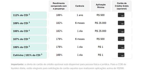 Db Verbin Caixa O Que Significa Verloop Io