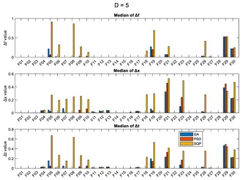 Data | Free Full-Text | A Collection of 30 Multidimensional Functions