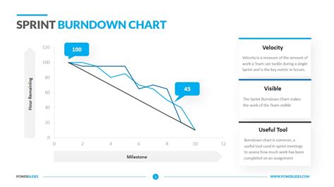 Sprint Burndown Chart | Burndown Chart Scrum | Download Now