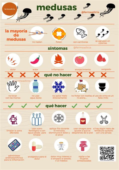 Medusas Infografía Farmaadicta