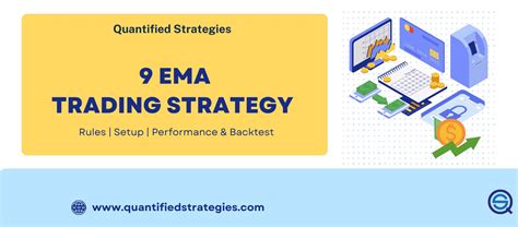 9 EMA Trading Strategy Rules Setup Performance And Backtest