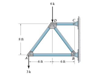 Solved Determine The Vertical Displacement Of Joint A Chegg