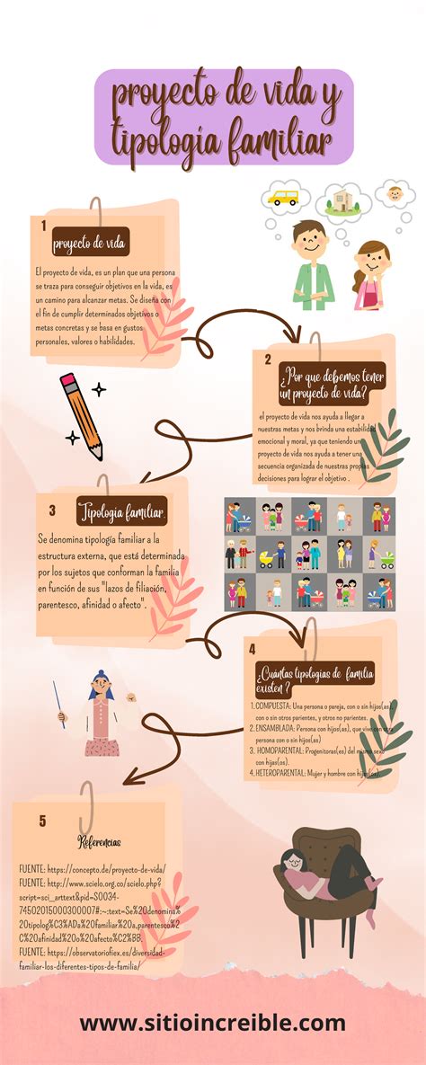 INFOGRAFIA PROYECTO DE VIDA 4 Proyecto De Vida Y Proyecto De Vida Y