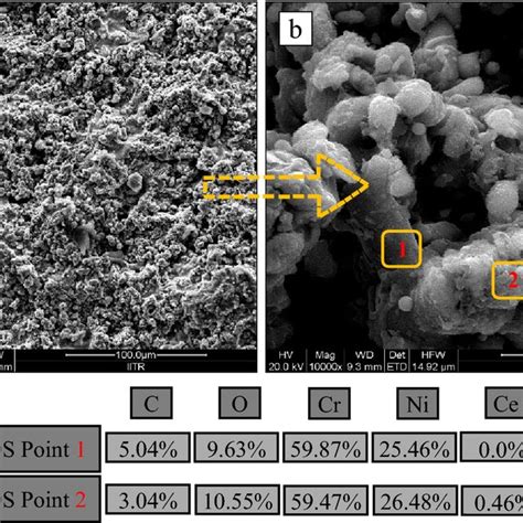 Surface Semeds Analysis Of The Hvof As Sprayed A Cr3c2nicr Coated