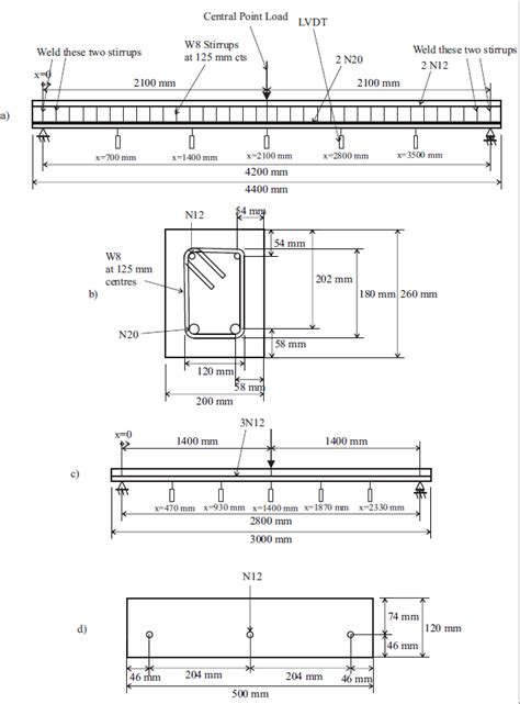 test specimens  elevation  beam section  cross section  beam