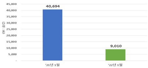 수도권매립지 건설폐기물 직반입 금지 이후 778 감소 에너지데일리