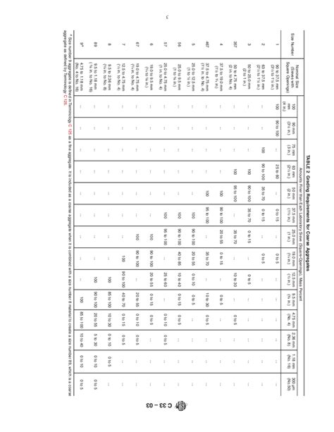 Astm C Standard Specification For Concrete Aggregates