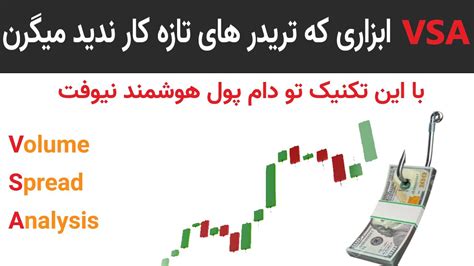 Vsavolume Spread Analysisاستفاده از تحلیل حجمی در ترید Youtube