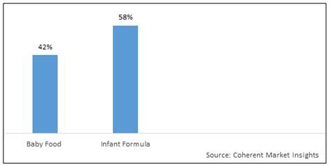 Indonesia Infant Nutrition Market Size And Forecast To