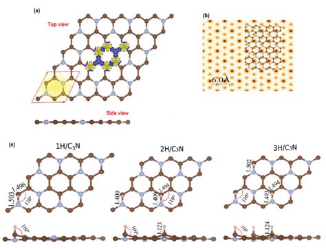 Surface functionalization, strain tune electronic and magnetic ...