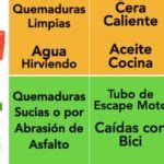 C Mo Curar Quemaduras Furacin Versus Silvederma