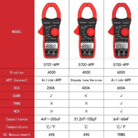 Btmeter Zangenmultimeter Ac Dc Zangenmessger T Stromzange