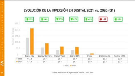 Bar Metro De Aam Per Canal Digital Lidera Inversi N Publicitaria