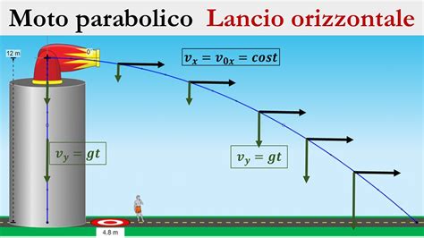 Moto Parabolico Lancio Orizzontale Youtube