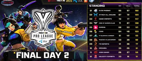 EVOS Phoenix Wins The Free Fire Pro League FFPL Thailand Season 6