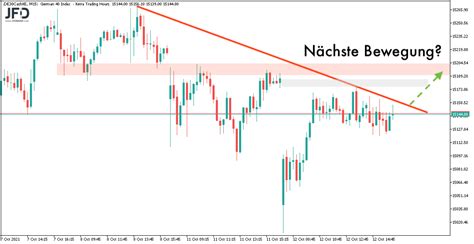 Dax Weiter Im Aufwind Als Range Kante Im Fokus Trading Treff