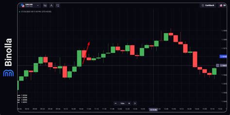 How To Trade In The Financial Markets An Ultimate Guide Binolla Blog