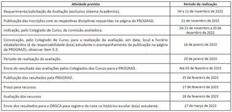 Programa De Aproveitamento De Estudos Unifal Mg Universidade