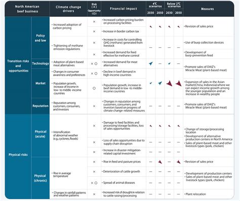 Scenario Analysis Based On Tcfd Recommendations Kanematsu Corporation