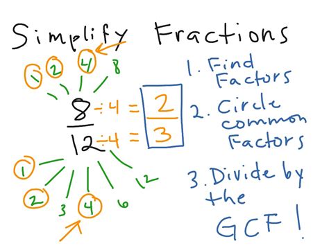 Easiest Way To Simplify Fractions