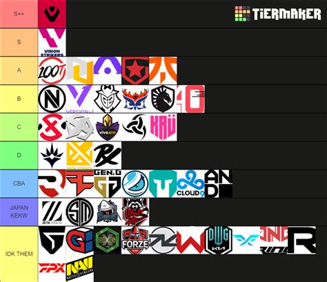 VCT Teams Tier List Community Rankings TierMaker