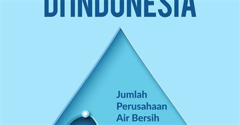 Air Bersih di Indonesia