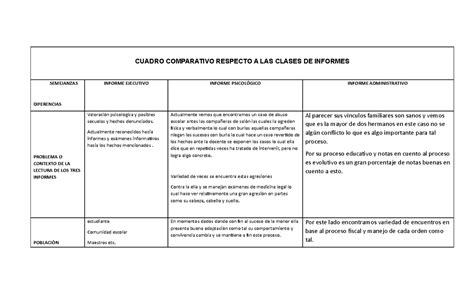 Cuadro Compartivo Clases De Informes Nn Cuadro Comparativo Respecto A