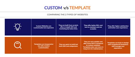 eCommerce Website Development Cost in 2024