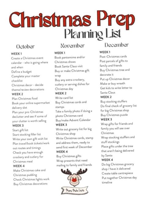 Christmas Planning List in 2024 | Christmas planning, Christmas ...