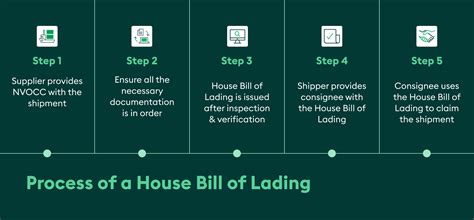 House bill of lading vs master bill of lading: [full guide]