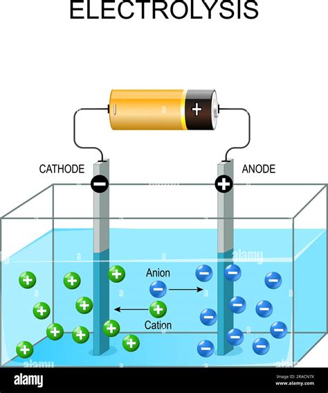 Electrolysis process. galvanic cell element. Experiment with ...