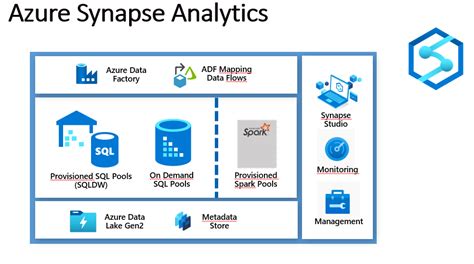 Azure Synapse Analytics Análisis De Datos Ilimitados Mariano Kovo