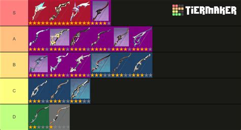 Best Bow In Genshin Impact Tier List