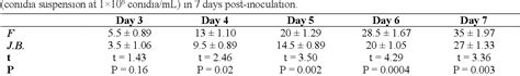 Pdf The Entomopathogenic Fungus Beauveria Bassiana And Its