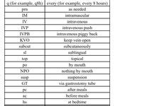 7 Medical Terminology Ideas In 2023 Medical Terminology Medical