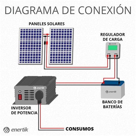 Diagrama Como Conectar Paneles Solares A Un Inversor Solares