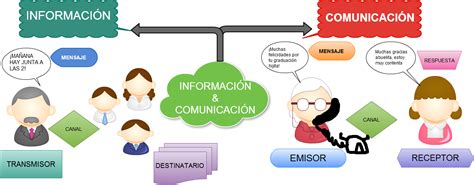 Arriba Imagen Mapa Mental De La Conversaci N Abzlocal Mx