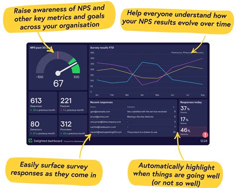 Delighted Dashboards Geckoboard