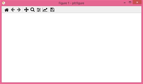 Matplotlib Plt Subplots Plt Figure