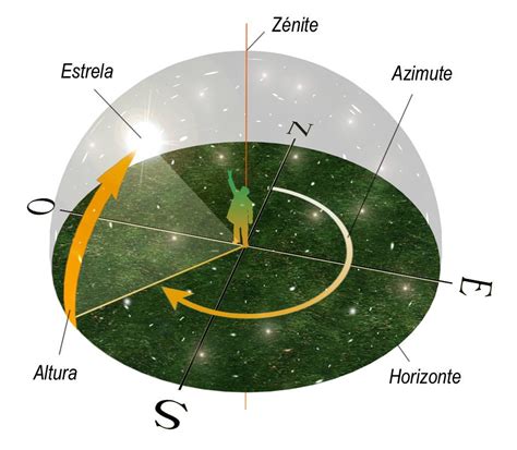 Como Transformar Rumo Em Azimute Adenilson Giovanini