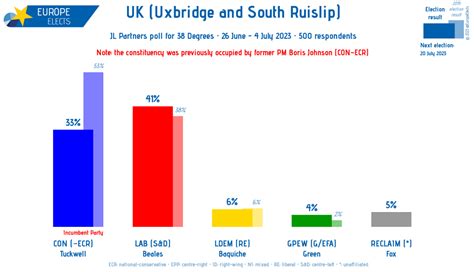 Europe Elects On Twitter UK Uxbridge And South Ruislip National