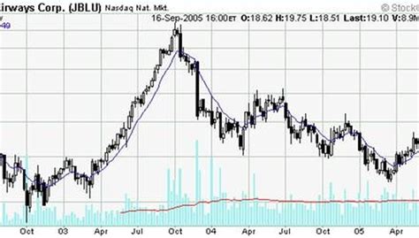 How To Read Volume On A Stock Chart Pocket Sense