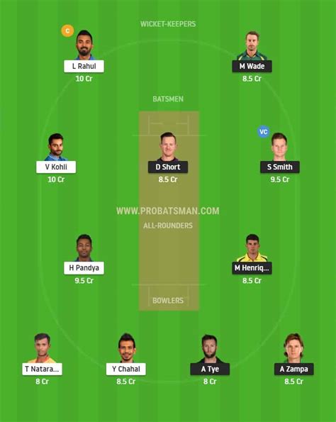 Aus Vs Ind 3nd T20i Dream 11 Fantasy Team Predictions Probable Playing