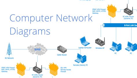 Cisco LAN - Vector stencils library | Computer Network Diagrams ...