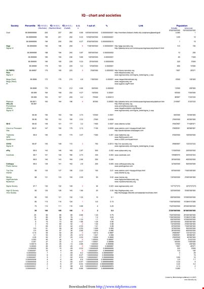 Iq Chart Learn How To Interpret Iq Scores With Sigmas Help